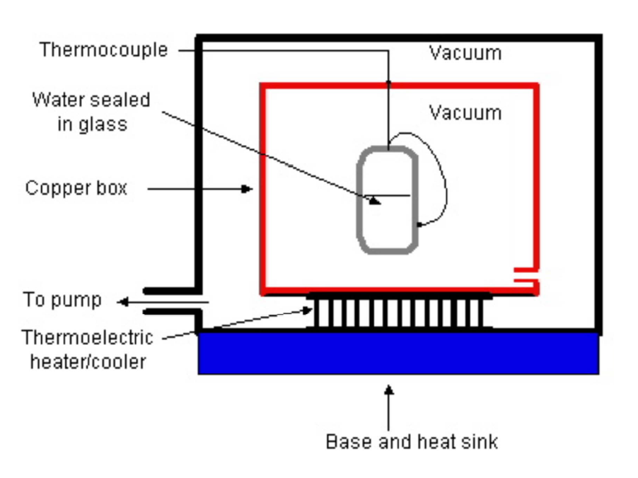 experiment_apparatus