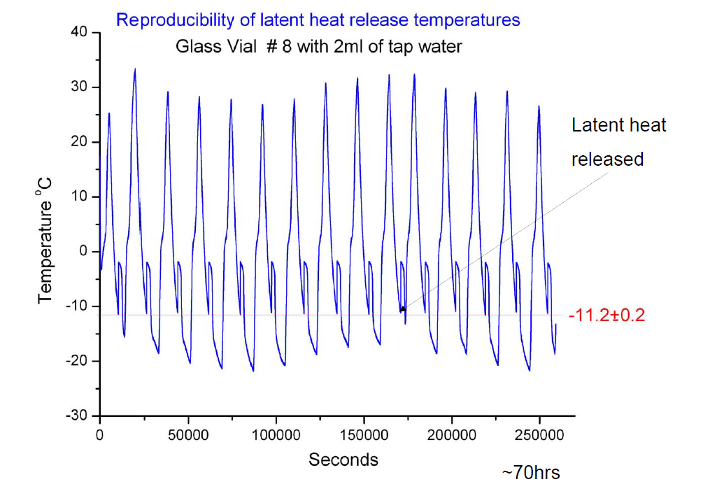 reproducibility