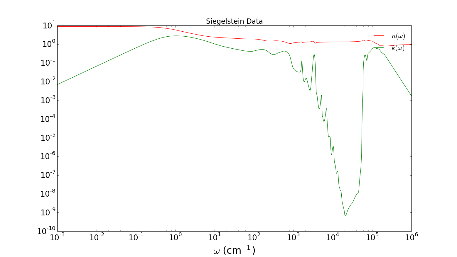 Siegelstein_n_k