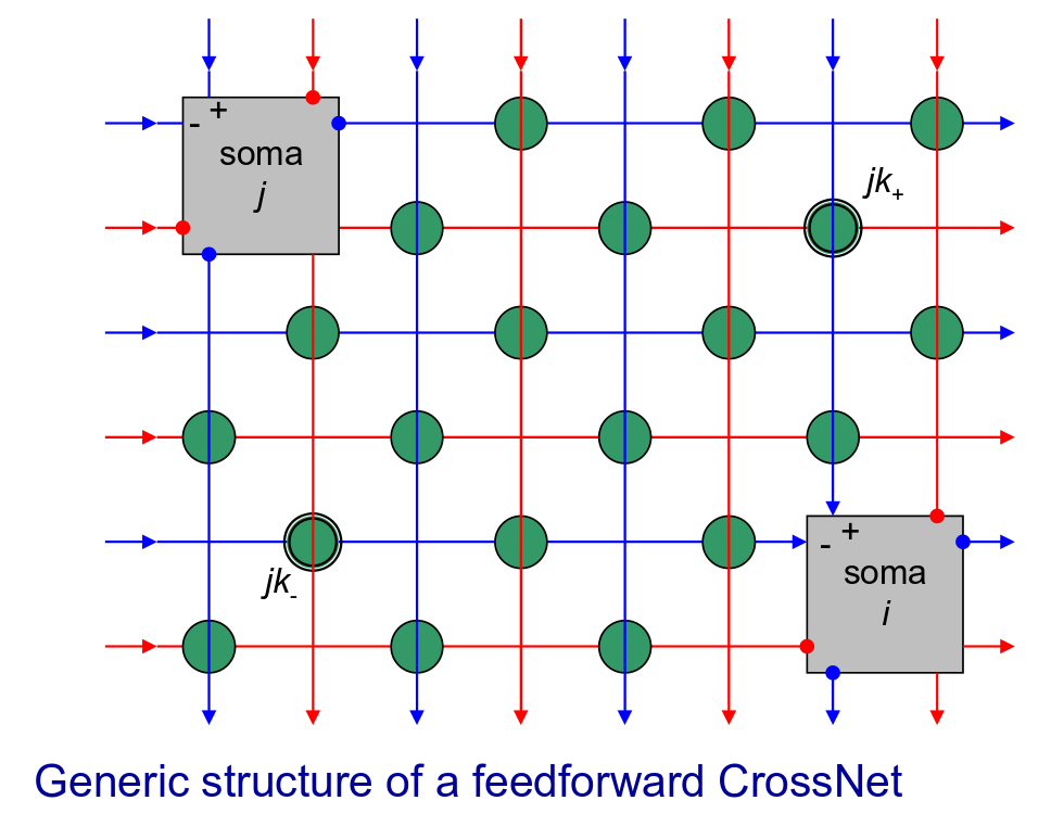 One possible layout, showing two 'somas', or cicuits that simulate the basic functions of a neuron. 