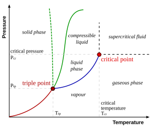 Phase-diag2.svg