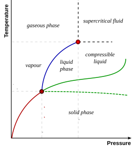 Phase-diag2.svg_rotated