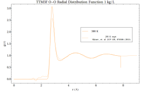 Example oxygen-oxygen radial distribution function, showing experimental data from x-ray diffraction and calculated from a simulation with the TTM3F model. 