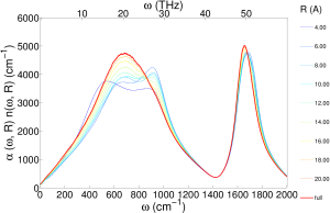 dist_decomposed_IR_spectra