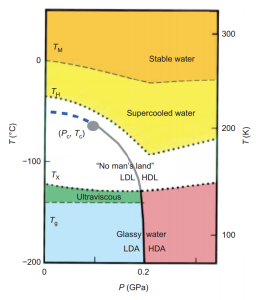 phase_diagram