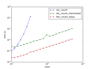 coins_problem_tests