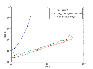 coins_problem_tests_cache