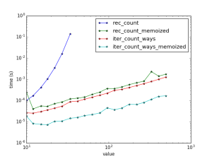 coins_problem_tests_memoized_iter