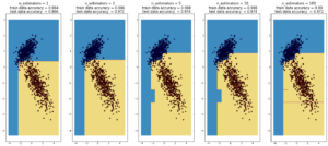 ada_boost_decision_tree_vs_num_splits