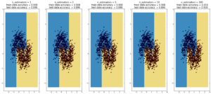 ada_boost_decision_tree_vs_num_splits_2