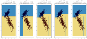 decision_tree_vs_num_splits