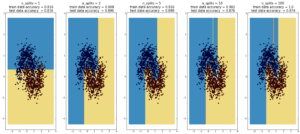 decision_tree_vs_num_splits_2