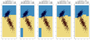 random_forrest_decision_tree_vs_num_splits