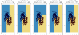 random_forrest_decision_tree_vs_num_splits_2